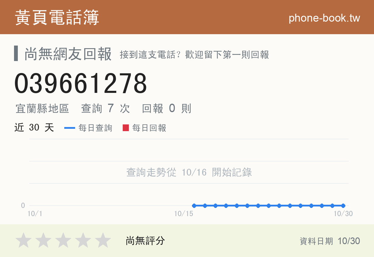 039661278 評分卡：查詢 7 次、網友回報 0 則