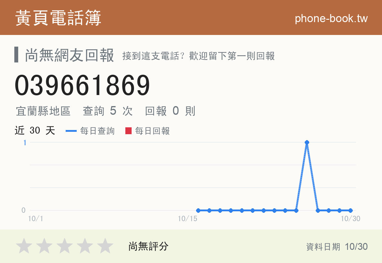 039661869 評分卡：查詢 5 次、網友回報 0 則
