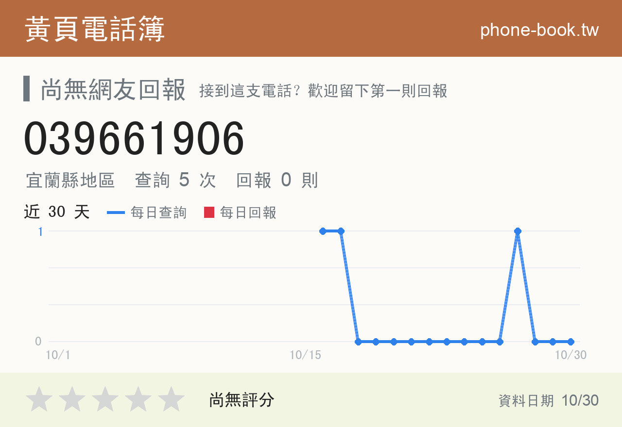039661906 評分卡：查詢 5 次、網友回報 0 則