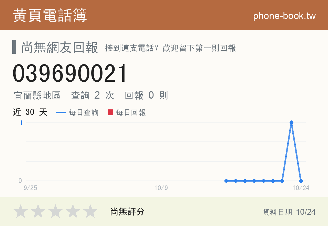 039690021 評分卡：查詢 2 次、網友回報 0 則