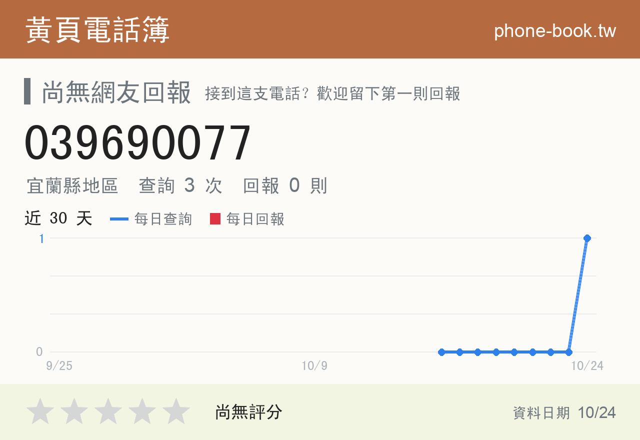 039690077 評分卡：查詢 3 次、網友回報 0 則