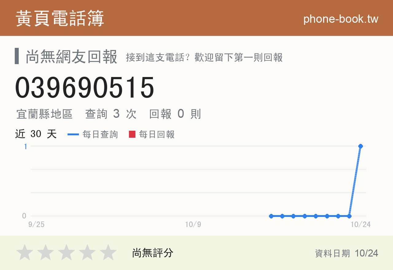 039690515 評分卡：查詢 3 次、網友回報 0 則