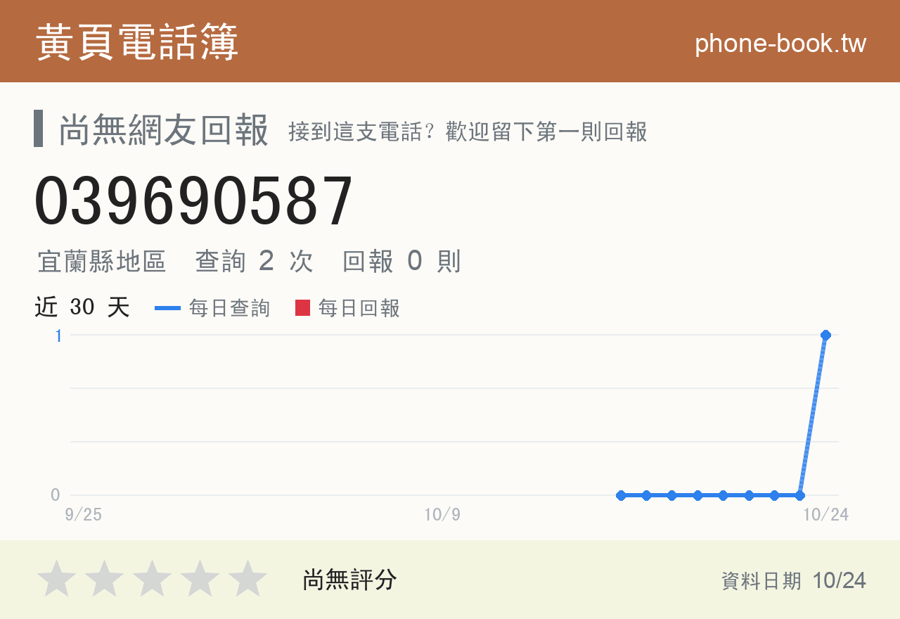 039690587 評分卡：查詢 2 次、網友回報 0 則