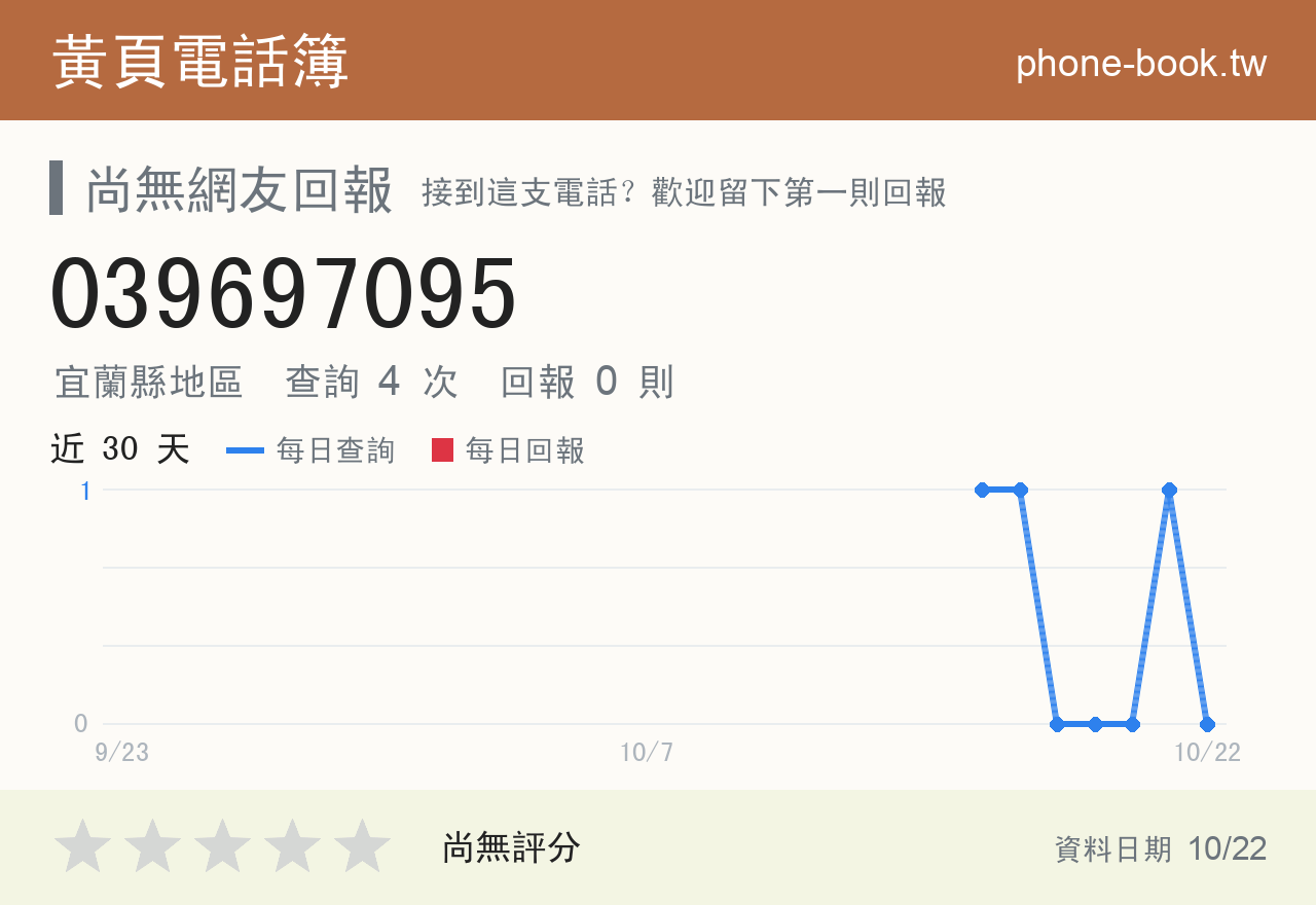 039697095 評分卡：查詢 4 次、網友回報 0 則