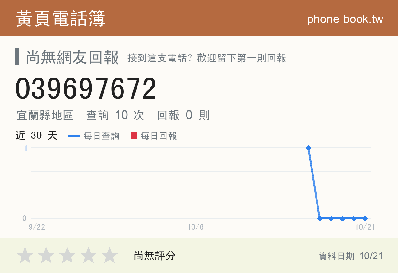 039697672 評分卡：查詢 10 次、網友回報 0 則