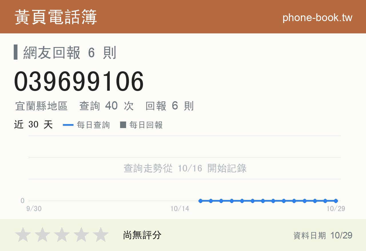039699106 評分卡：查詢 40 次、網友回報 6 則