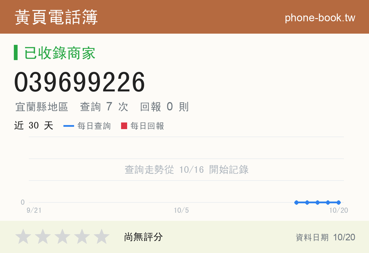 039699226 評分卡：查詢 7 次、網友回報 0 則