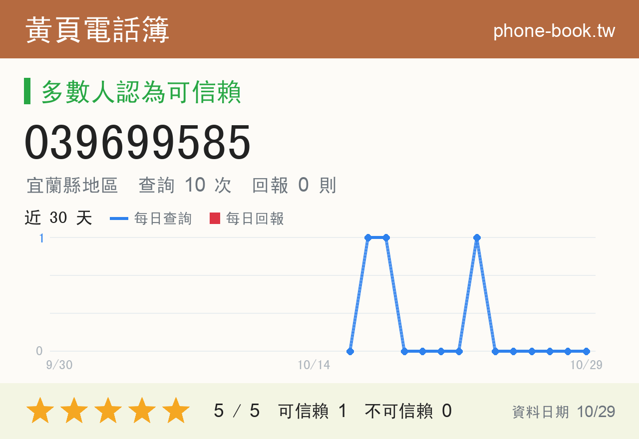 039699585 評分卡：查詢 10 次、網友回報 0 則