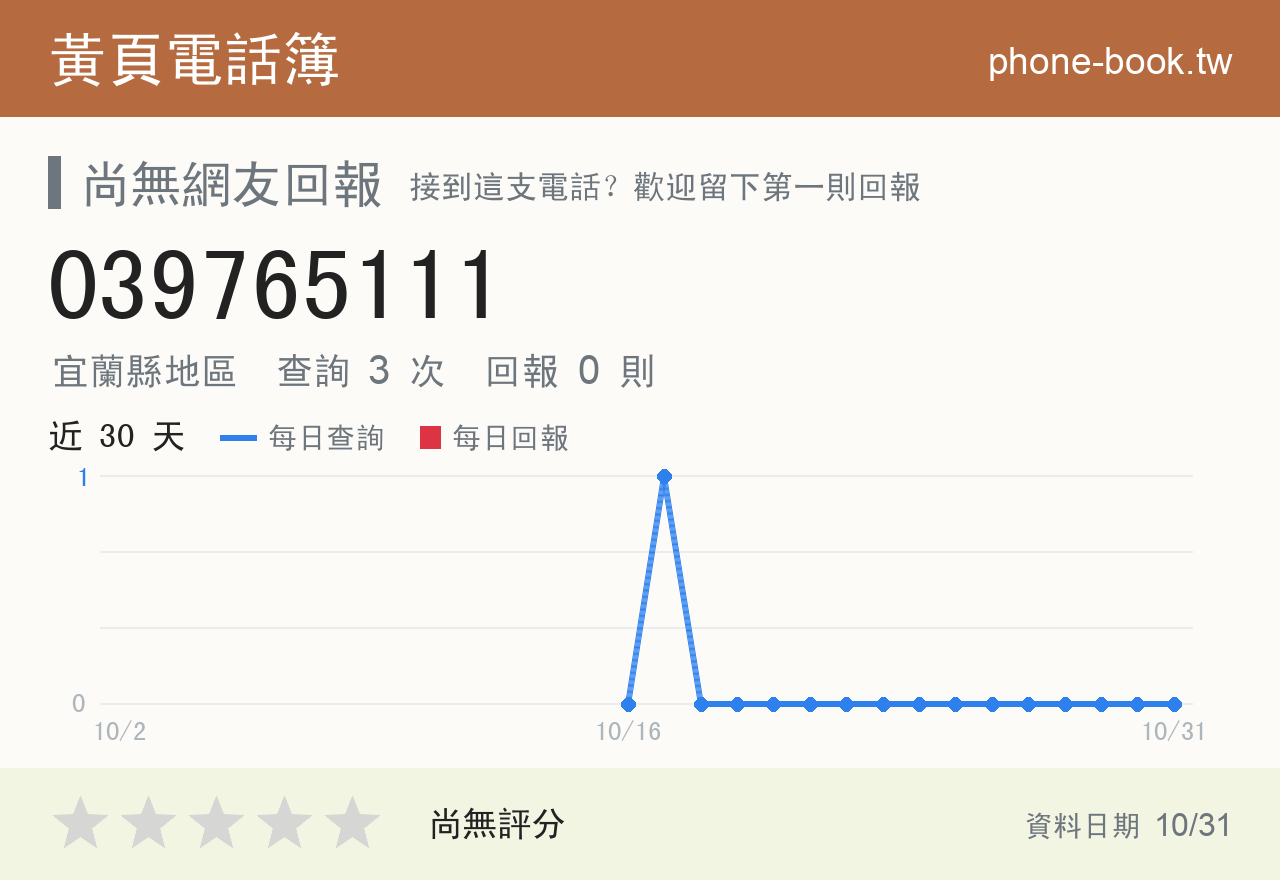 039765111 評分卡：查詢 3 次、網友回報 0 則