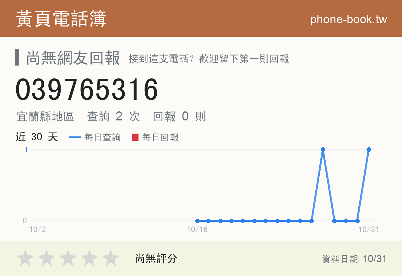 039765316 評分卡：查詢 3 次、網友回報 0 則
