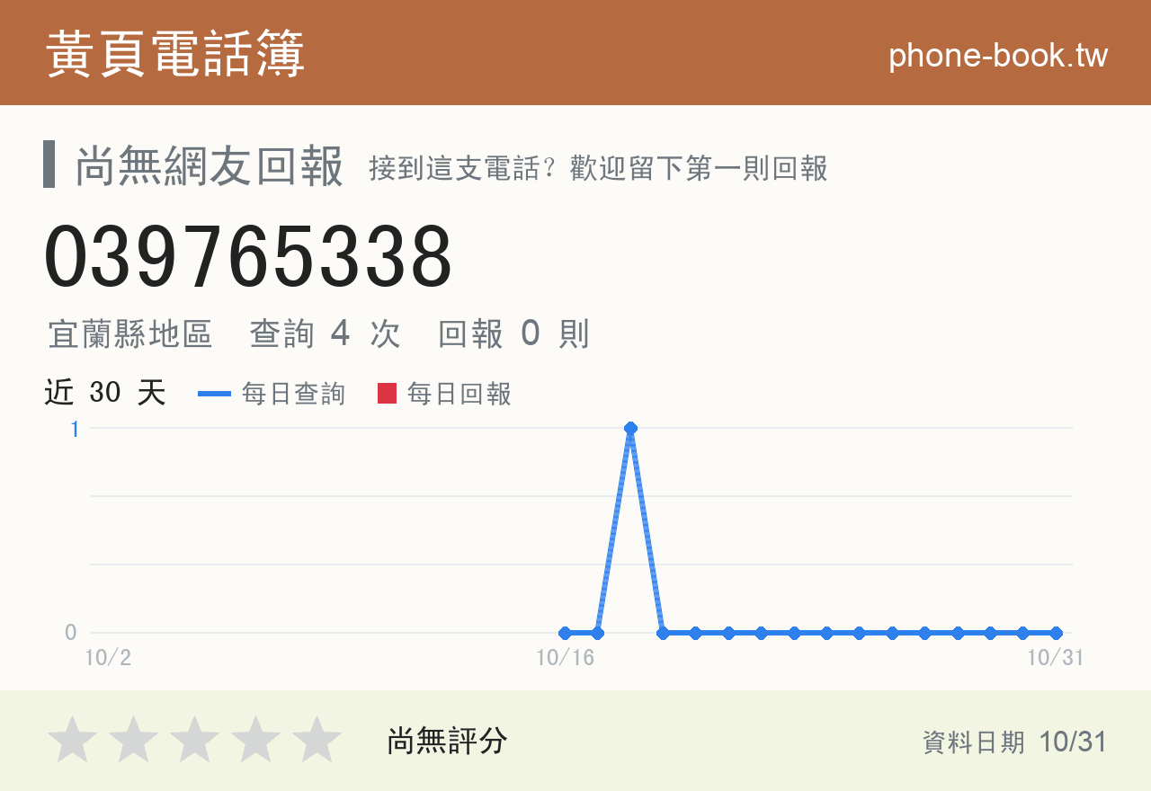 039765338 評分卡：查詢 4 次、網友回報 0 則