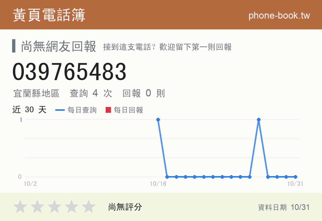 039765483 評分卡：查詢 4 次、網友回報 0 則