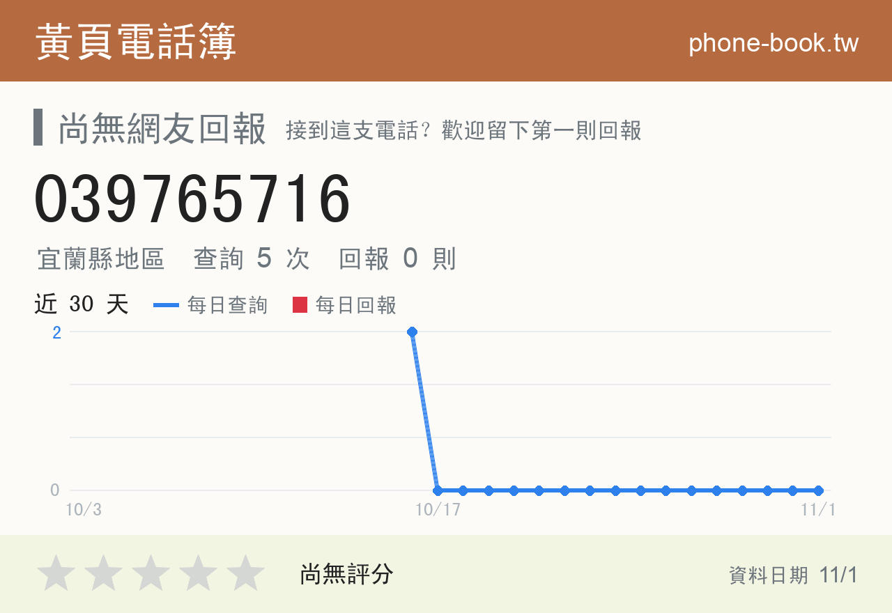 039765716 評分卡：查詢 5 次、網友回報 0 則