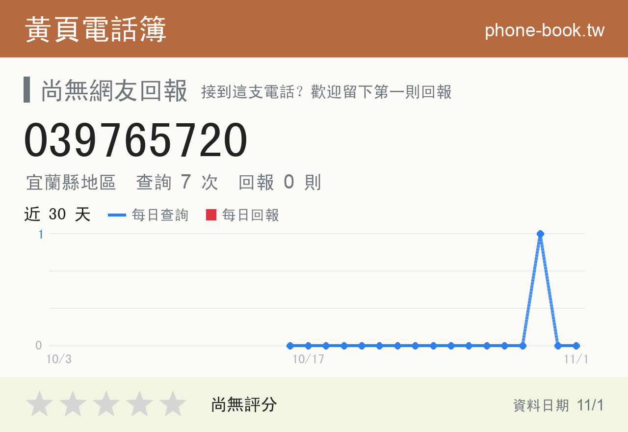 039765720 評分卡：查詢 7 次、網友回報 0 則