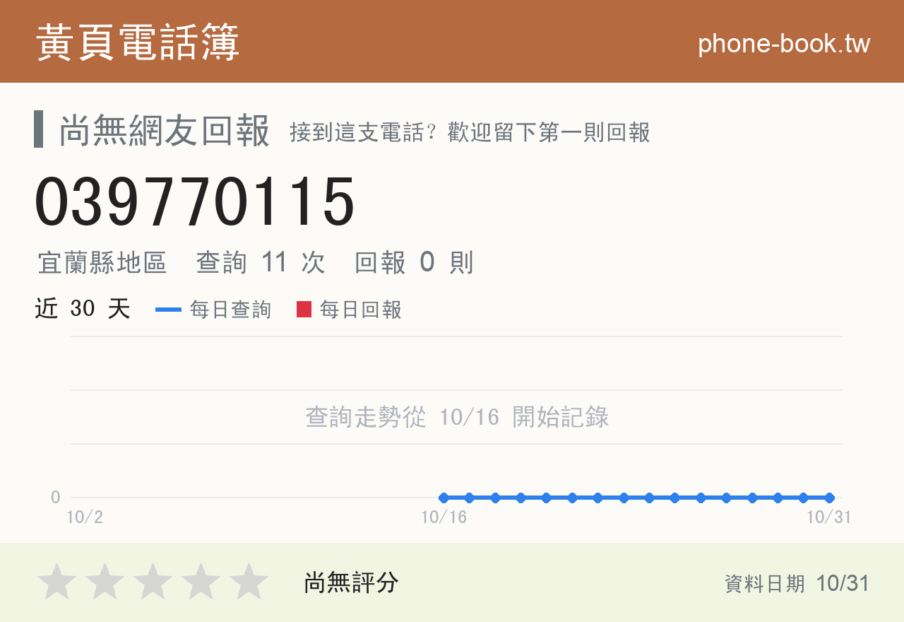 039770115 評分卡：查詢 11 次、網友回報 0 則