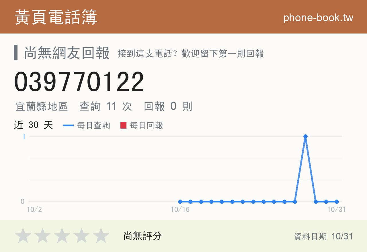 039770122 評分卡：查詢 11 次、網友回報 0 則