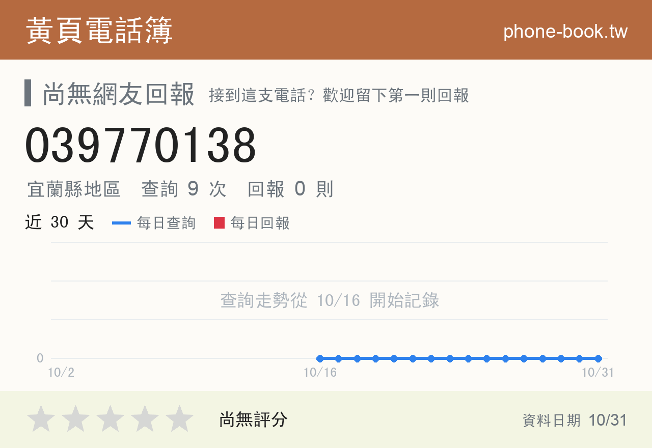 039770138 評分卡：查詢 9 次、網友回報 0 則