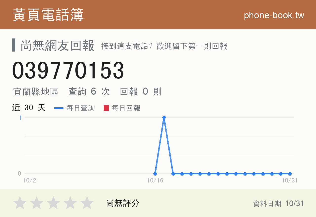 039770153 評分卡：查詢 6 次、網友回報 0 則
