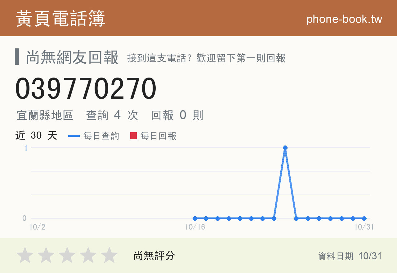 039770270 評分卡：查詢 4 次、網友回報 0 則