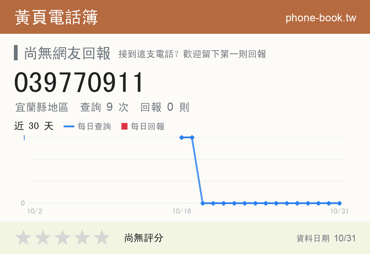 039770911 評分卡：查詢 9 次、網友回報 0 則