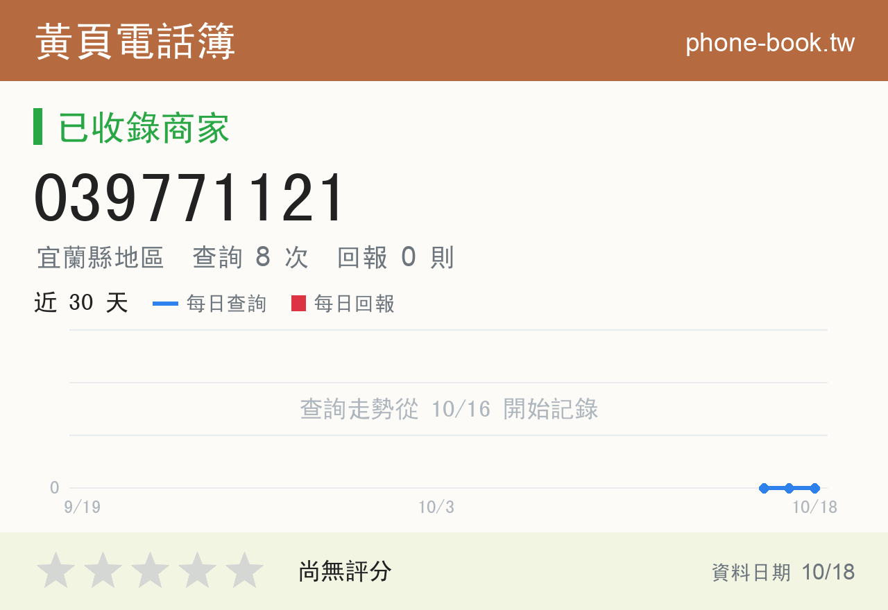 039771121 評分卡：查詢 8 次、網友回報 0 則