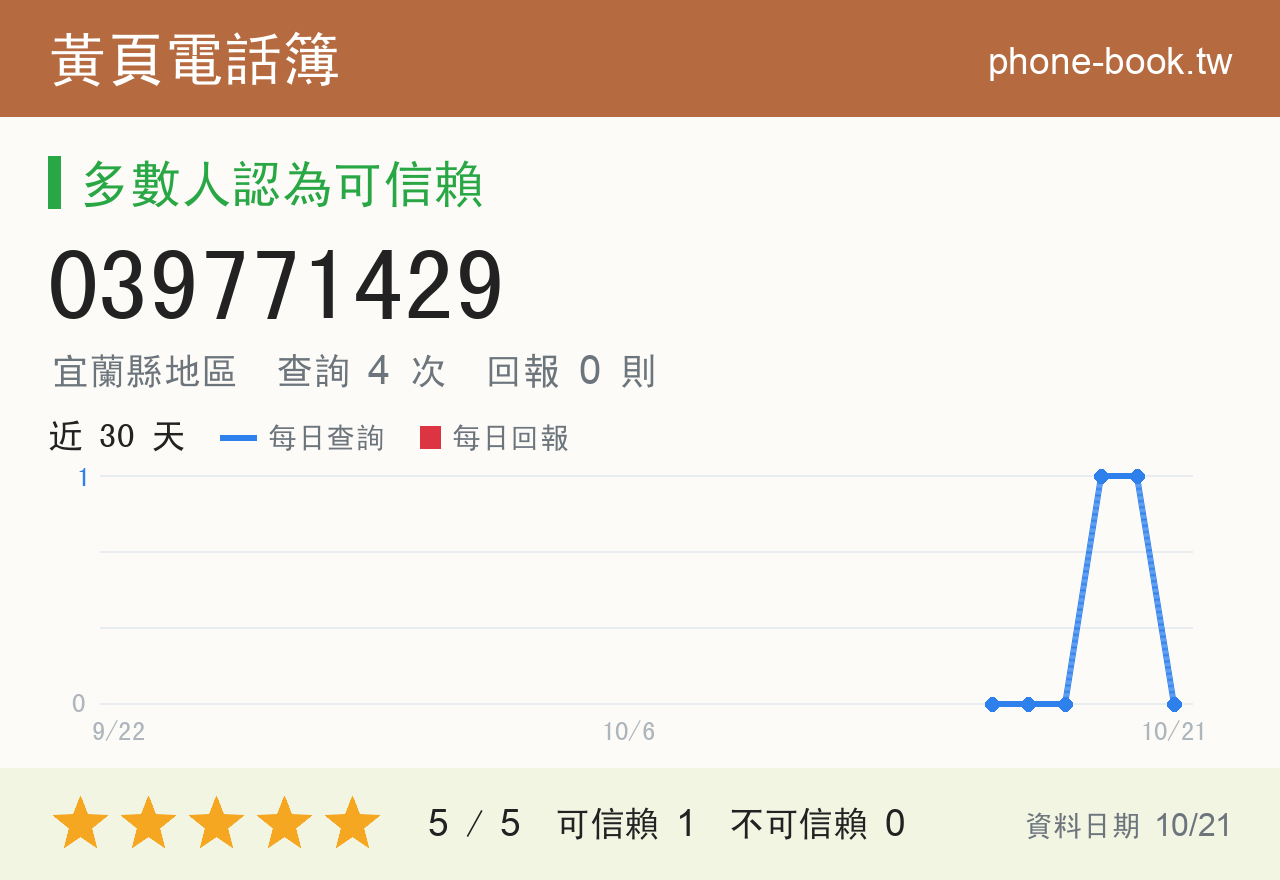039771429 評分卡：查詢 4 次、網友回報 0 則