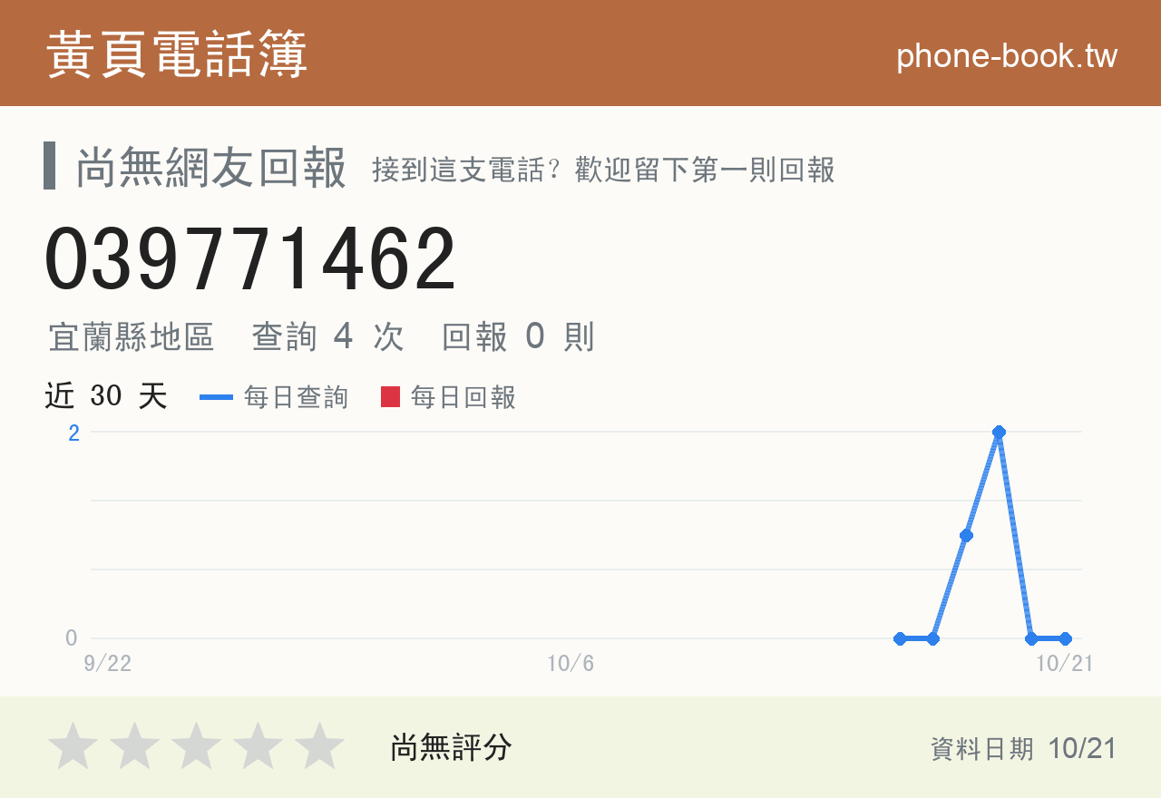 039771462 評分卡：查詢 4 次、網友回報 0 則