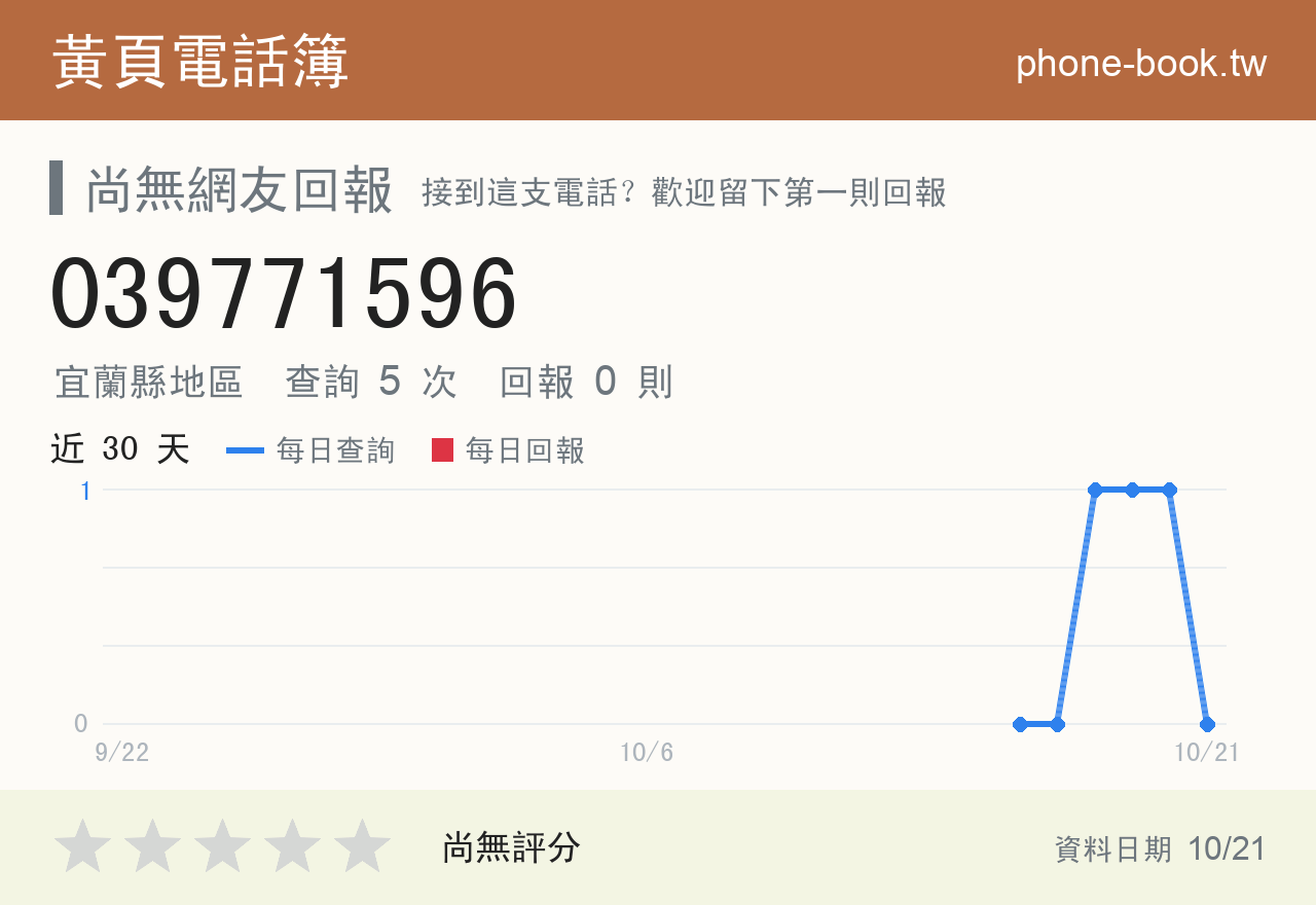 039771596 評分卡：查詢 5 次、網友回報 0 則