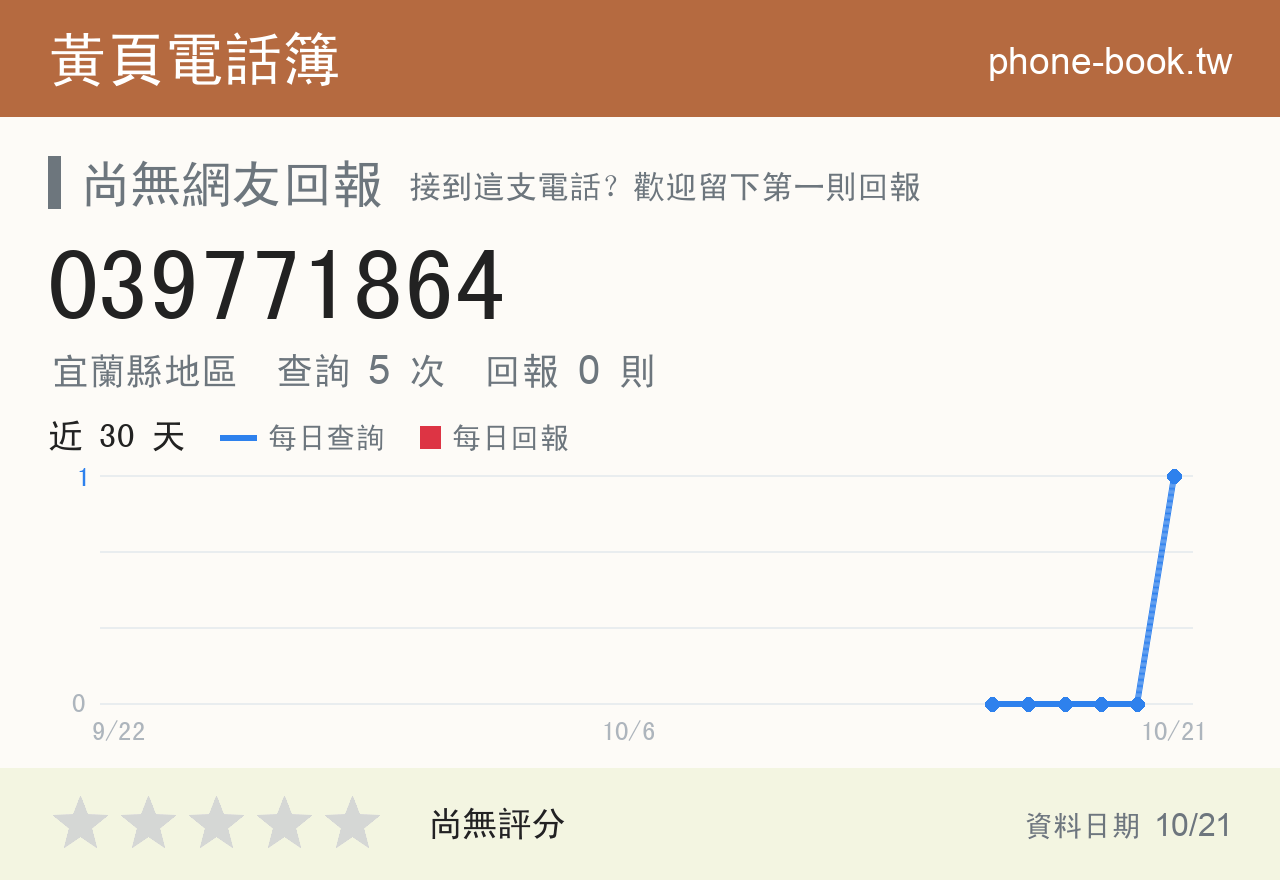 039771864 評分卡：查詢 5 次、網友回報 0 則
