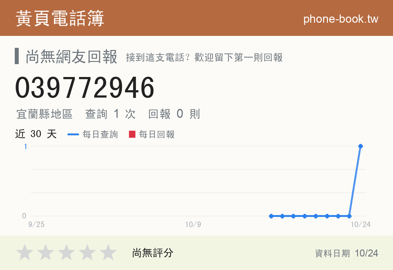 039772946 評分卡：查詢 3 次、網友回報 0 則