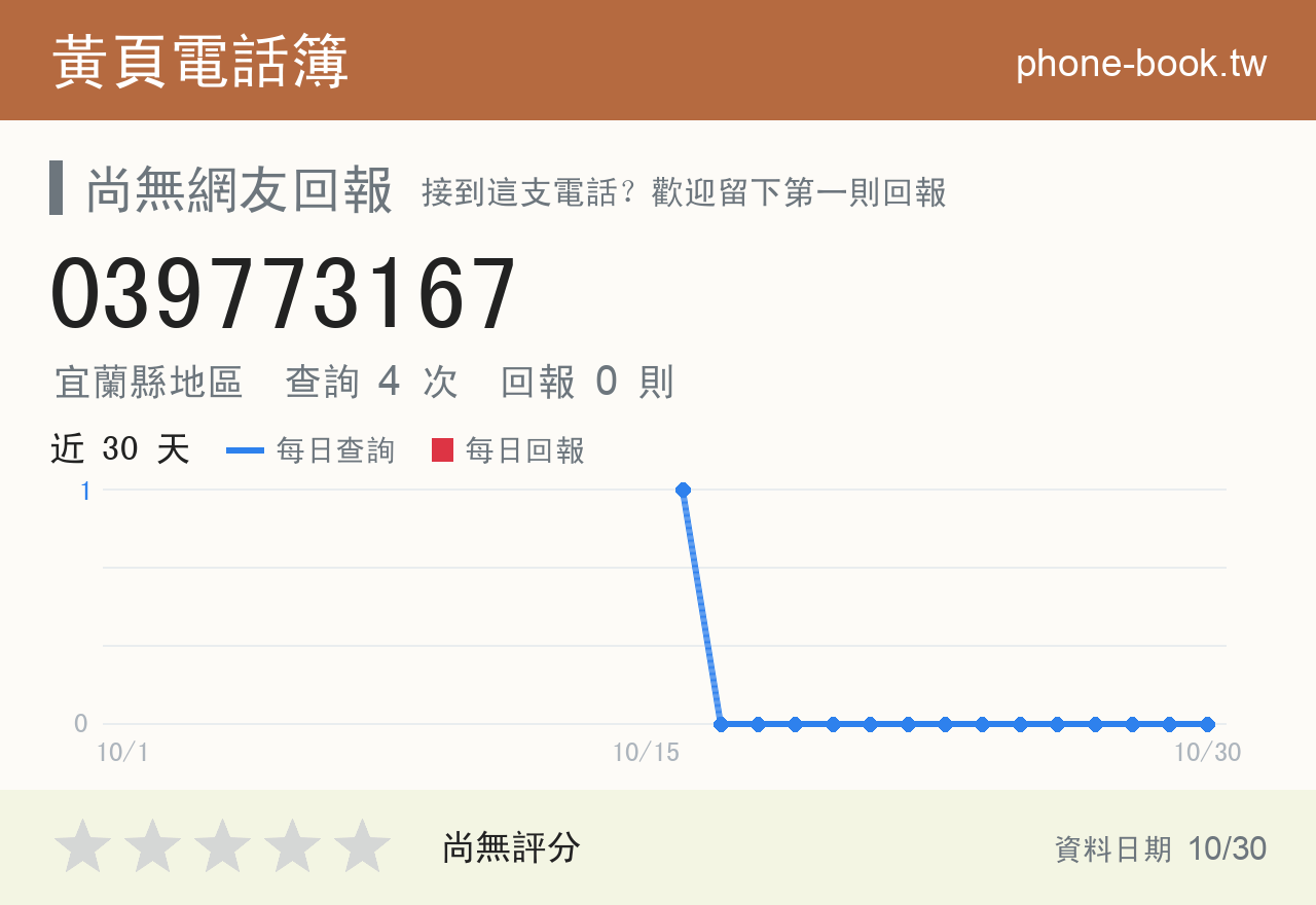 039773167 評分卡：查詢 4 次、網友回報 0 則