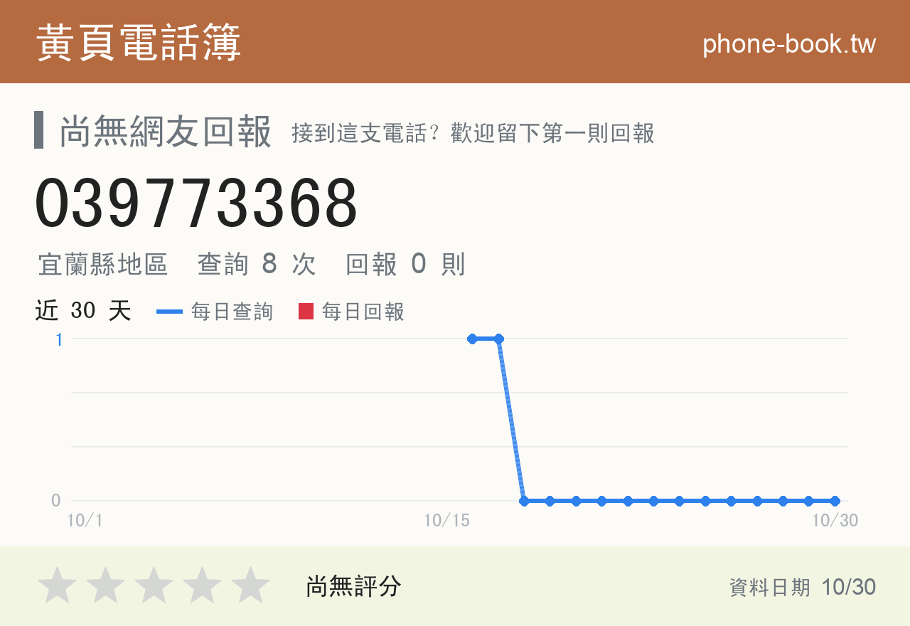 039773368 評分卡：查詢 8 次、網友回報 0 則