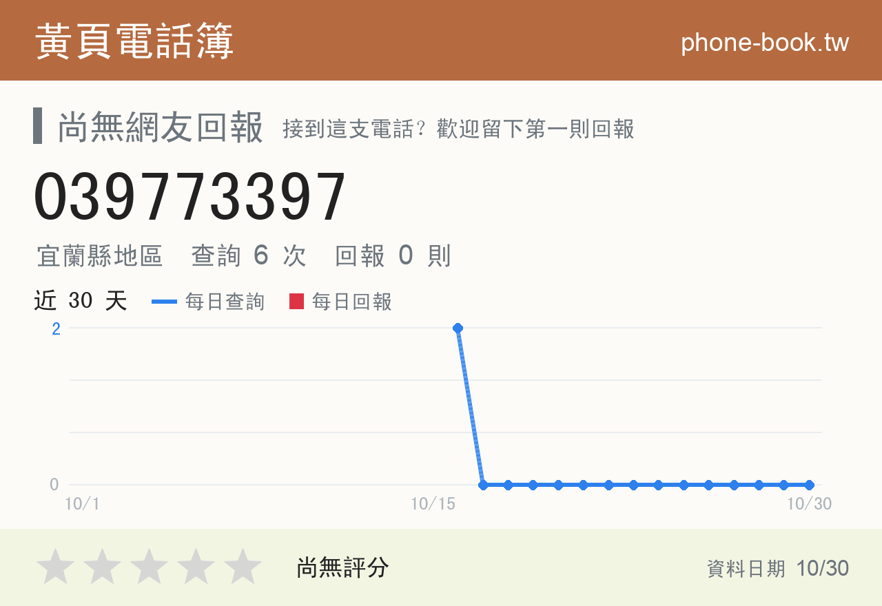 039773397 評分卡：查詢 6 次、網友回報 0 則