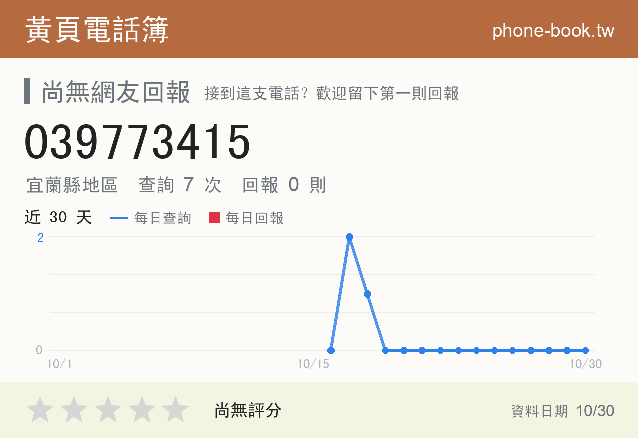 039773415 評分卡：查詢 7 次、網友回報 0 則