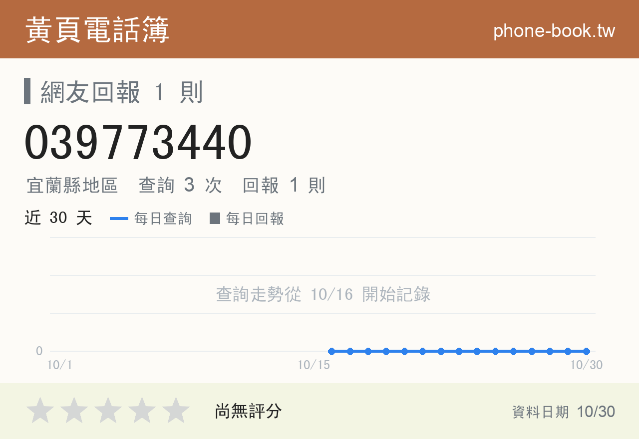 039773440 評分卡：查詢 3 次、網友回報 1 則