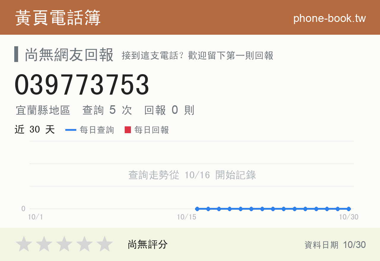 039773753 評分卡：查詢 5 次、網友回報 0 則