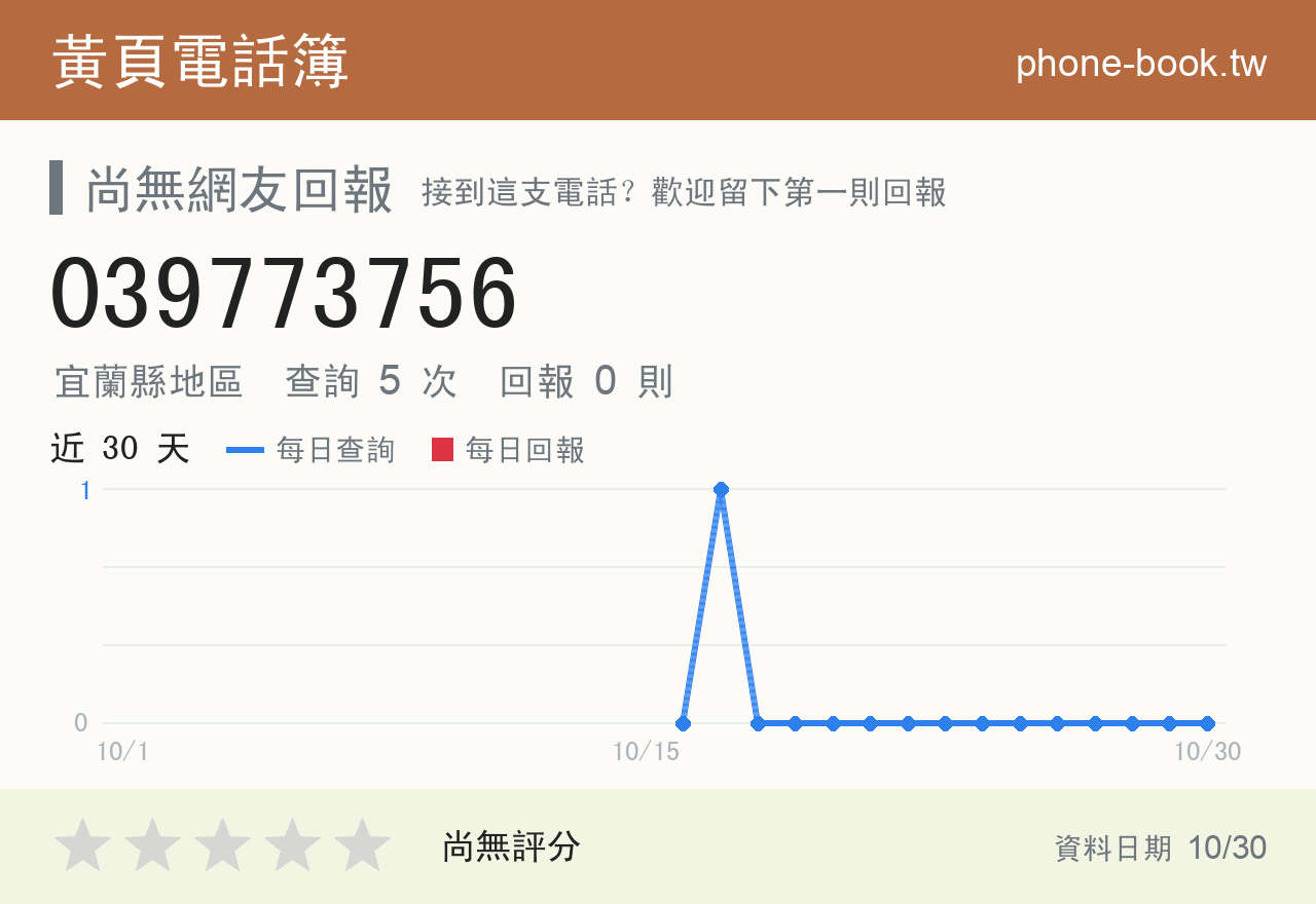 039773756 評分卡：查詢 5 次、網友回報 0 則