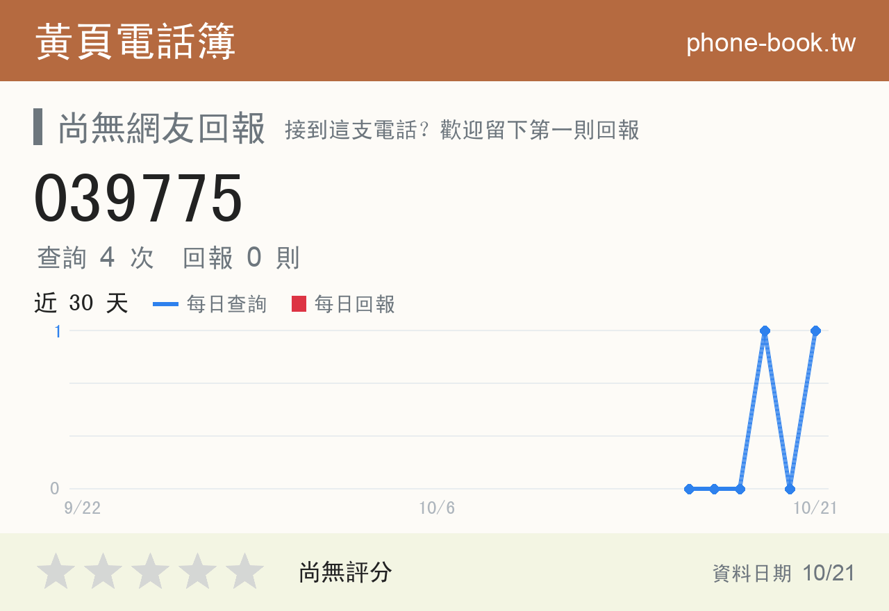 039775 評分卡：查詢 4 次、網友回報 0 則