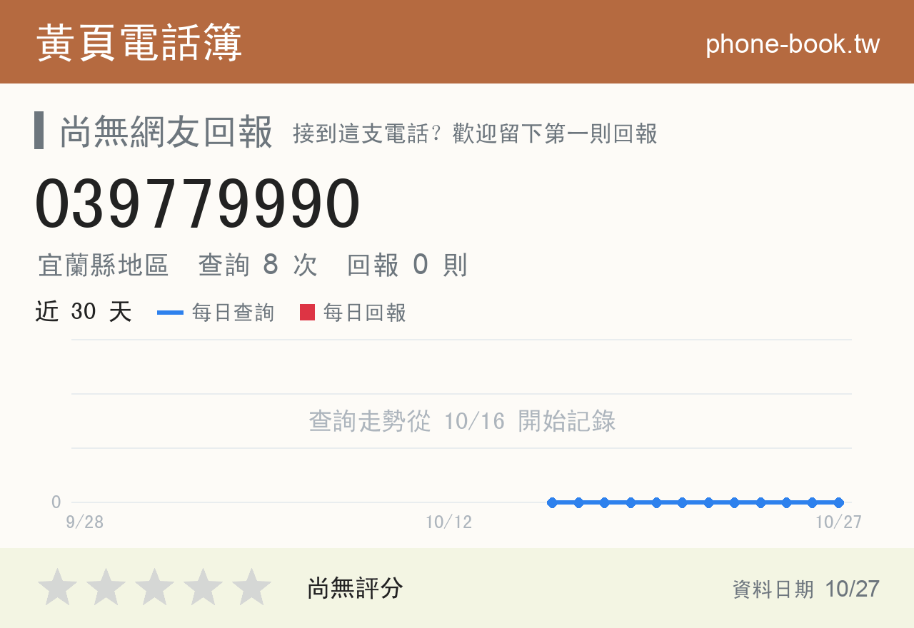 039779990 評分卡：查詢 8 次、網友回報 0 則