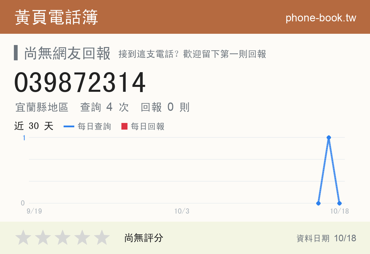 039872314 評分卡：查詢 4 次、網友回報 0 則