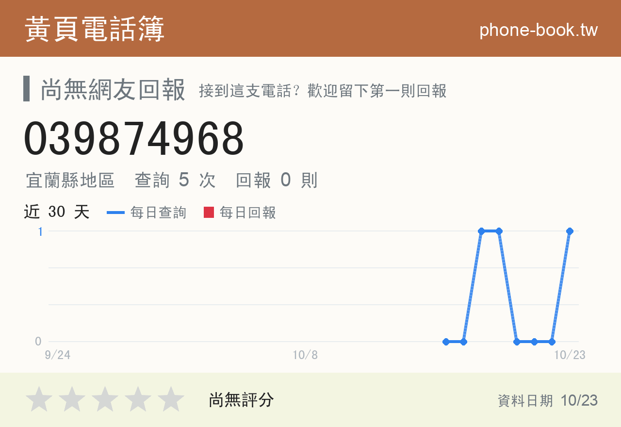 039874968 評分卡：查詢 4 次、網友回報 0 則