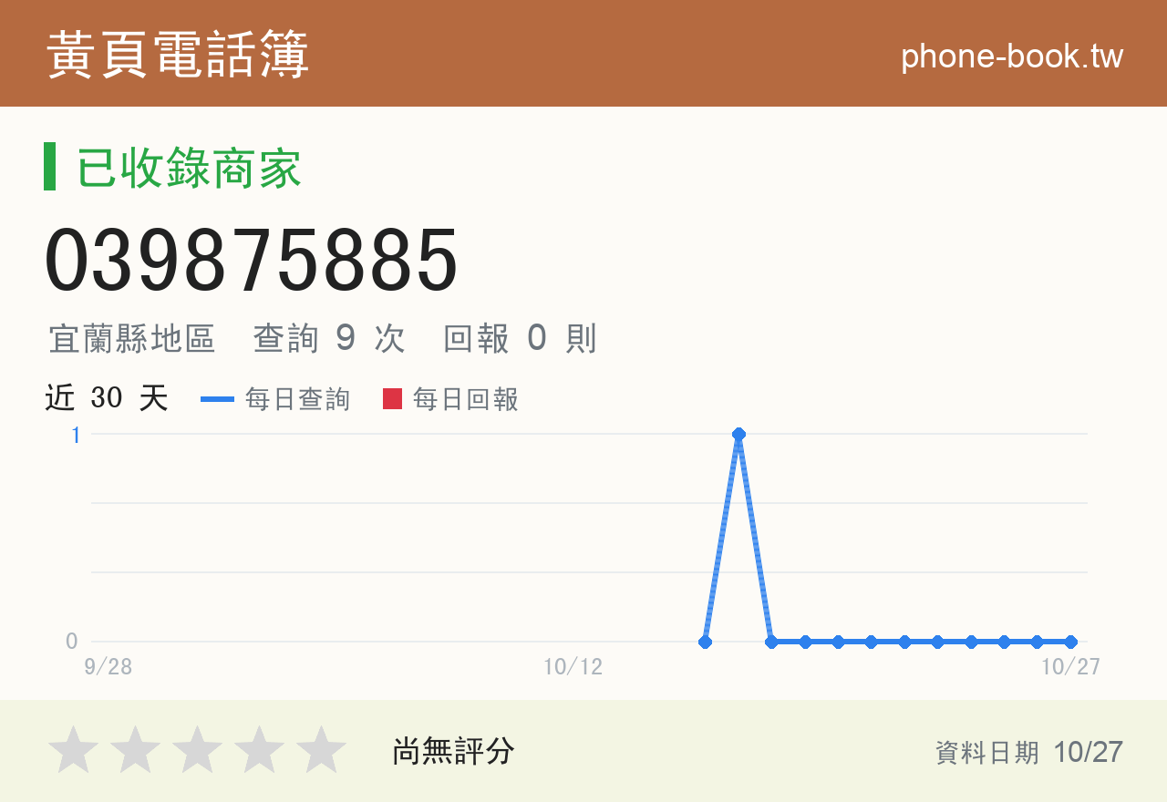 039875885 評分卡：查詢 9 次、網友回報 0 則