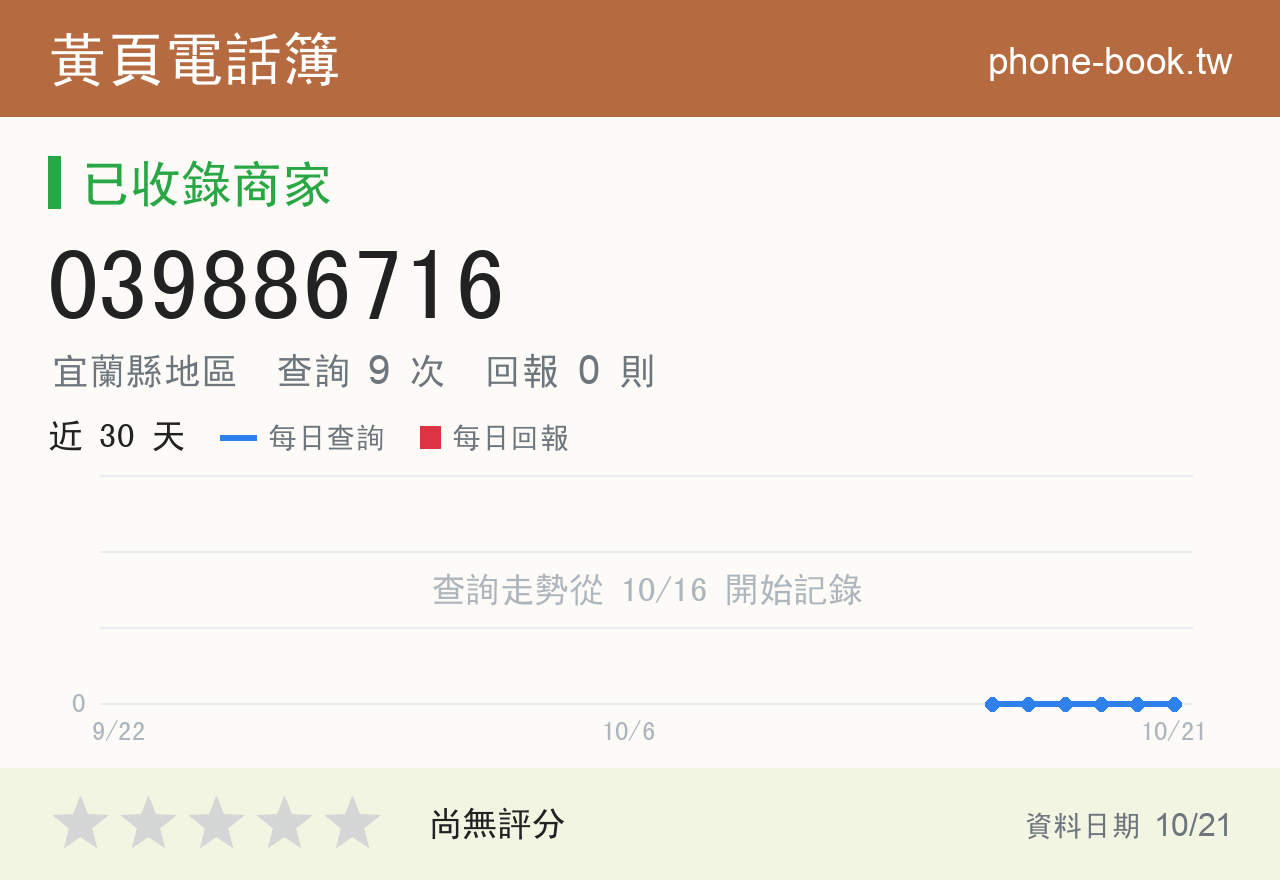 039886716 評分卡：查詢 9 次、網友回報 0 則