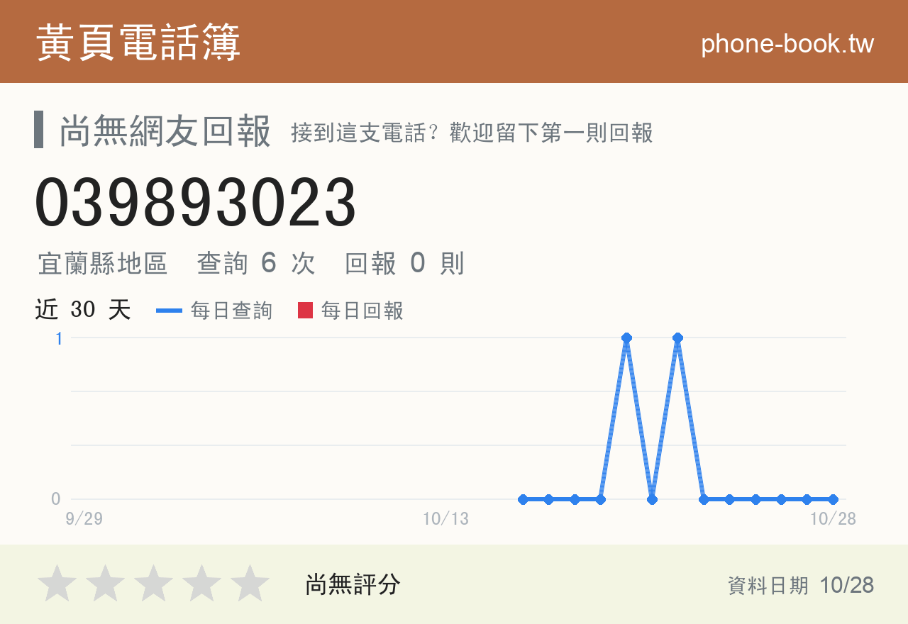 039893023 評分卡：查詢 6 次、網友回報 0 則