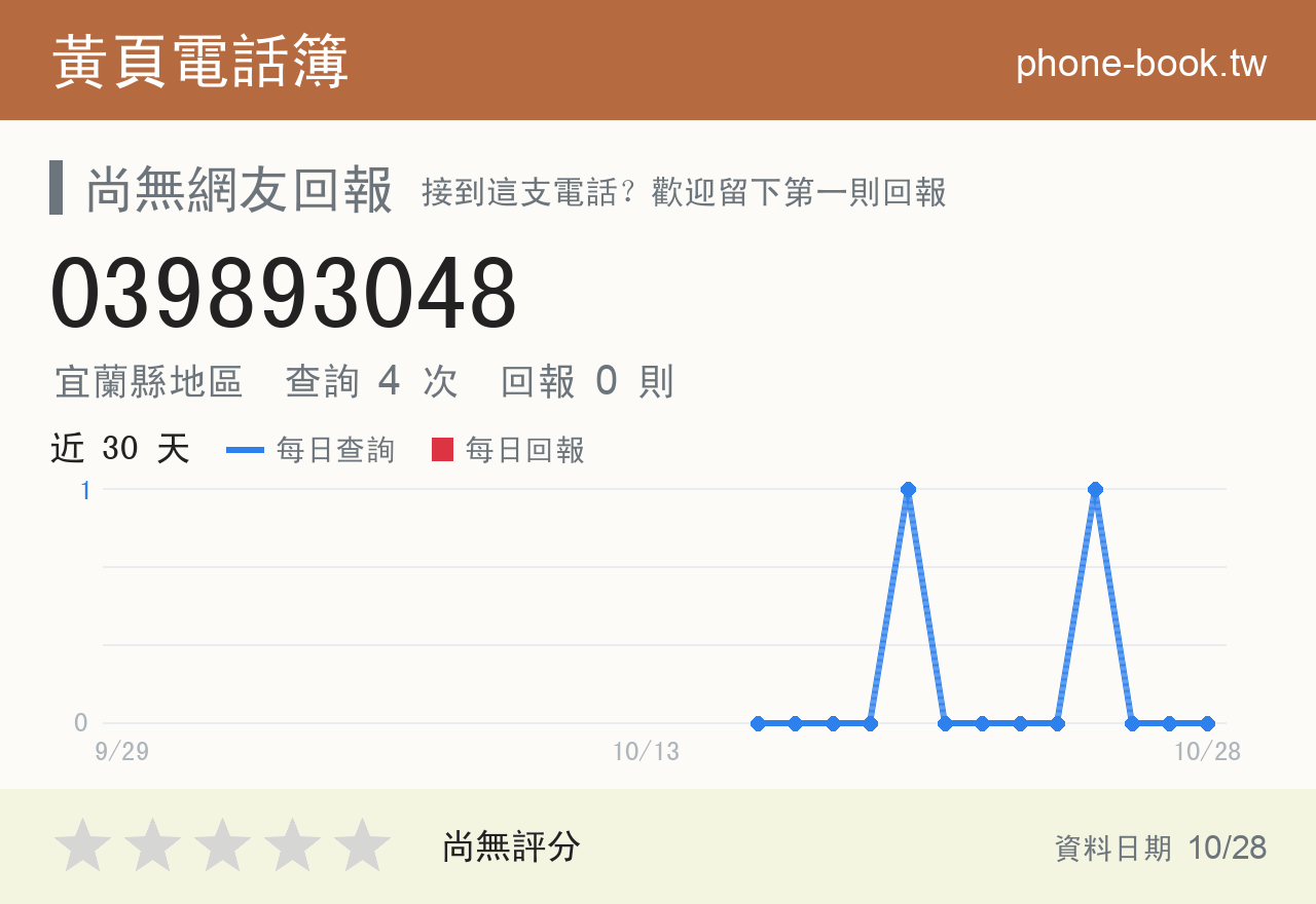 039893048 評分卡：查詢 4 次、網友回報 0 則