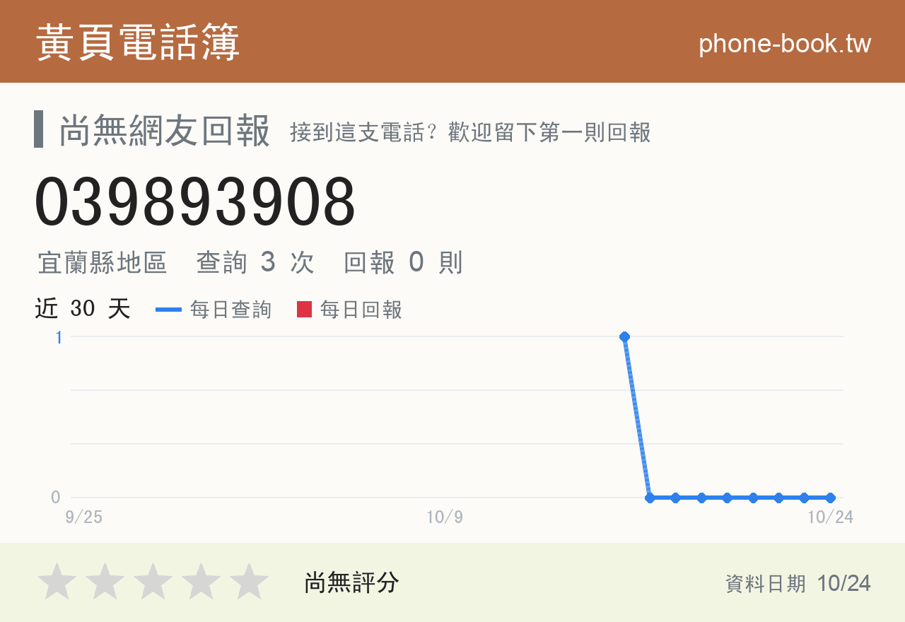 039893908 評分卡：查詢 3 次、網友回報 0 則