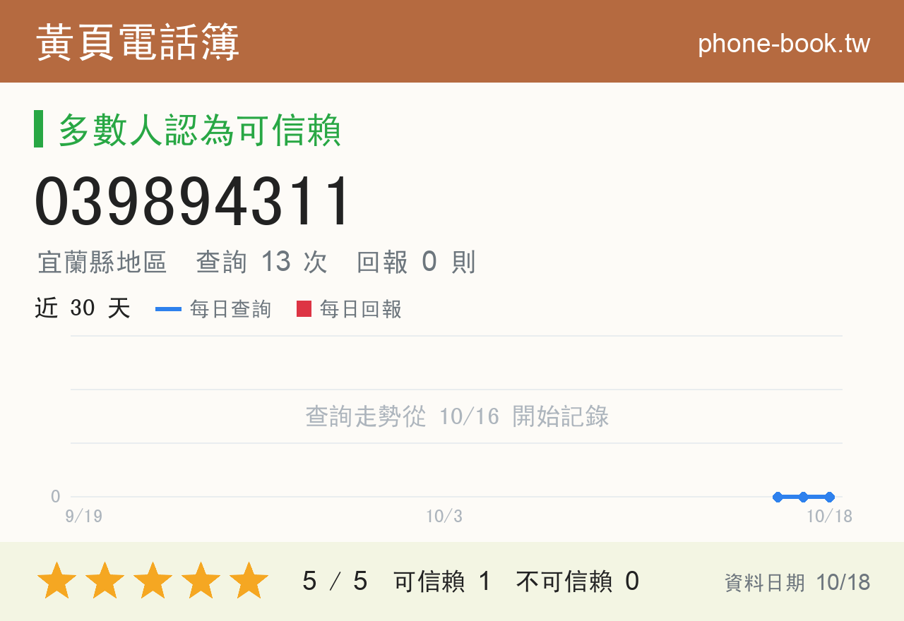 039894311 評分卡：查詢 13 次、網友回報 0 則