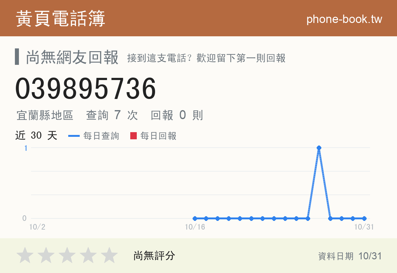 039895736 評分卡：查詢 7 次、網友回報 0 則