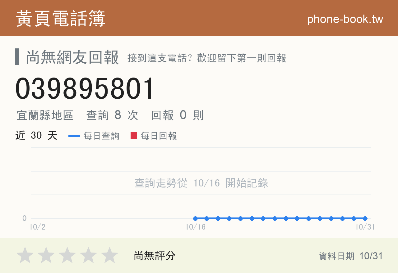 039895801 評分卡：查詢 8 次、網友回報 0 則