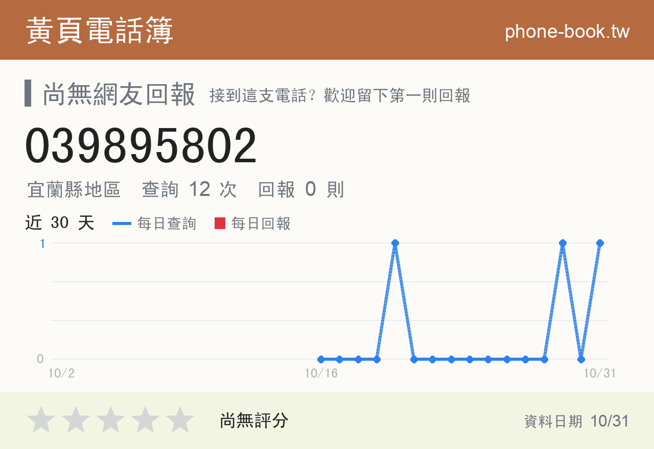 039895802 評分卡：查詢 13 次、網友回報 0 則